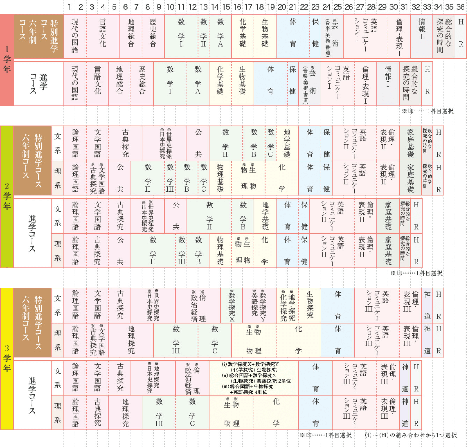 令和4年度･令和5年度生カリキュラム