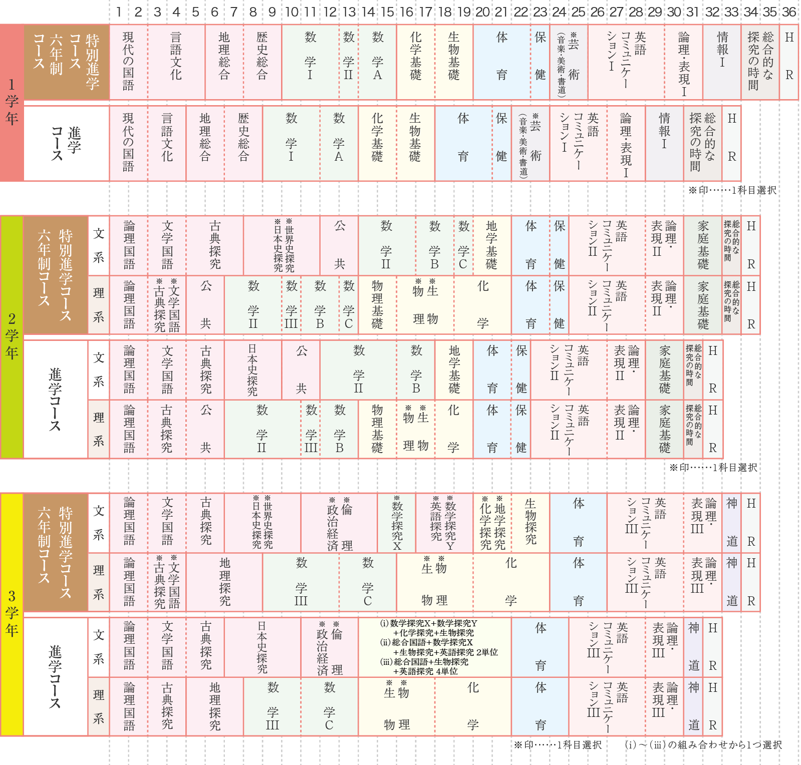 令和5・6年度生カリキュラム