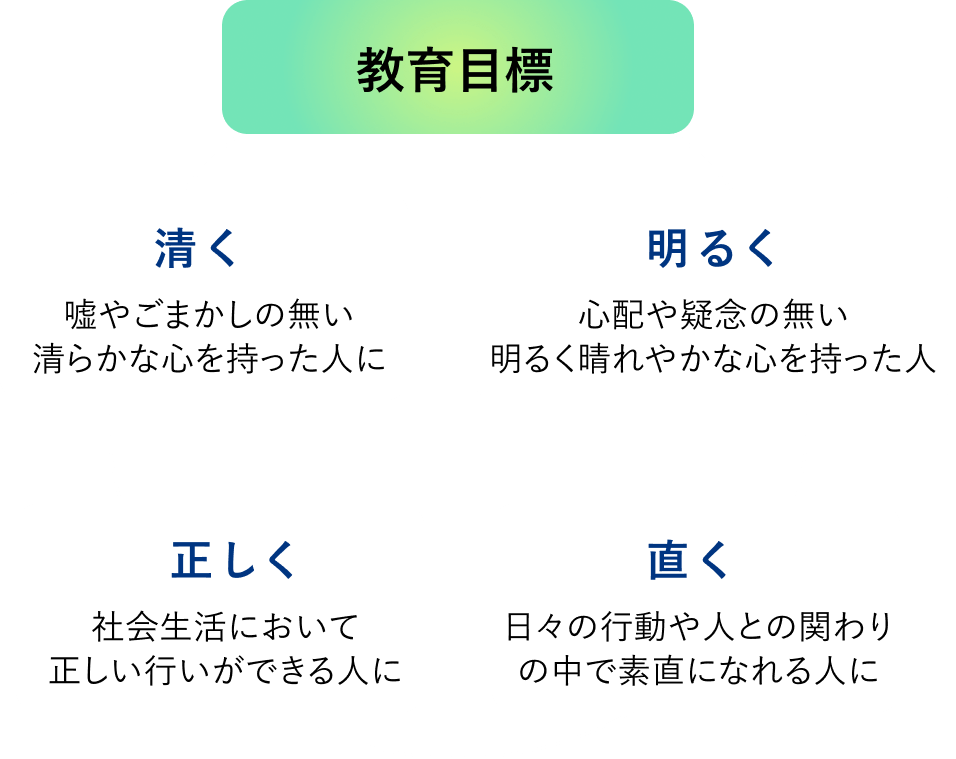 清明正直な人格と、豊かで高潔な日本人の精神を備えた国際人の育成